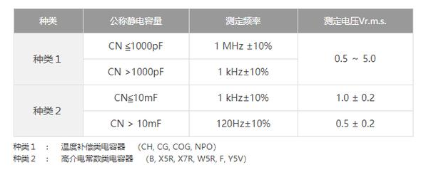 測(cè)量貼片電容的容量需要注意什么事項(xiàng)？